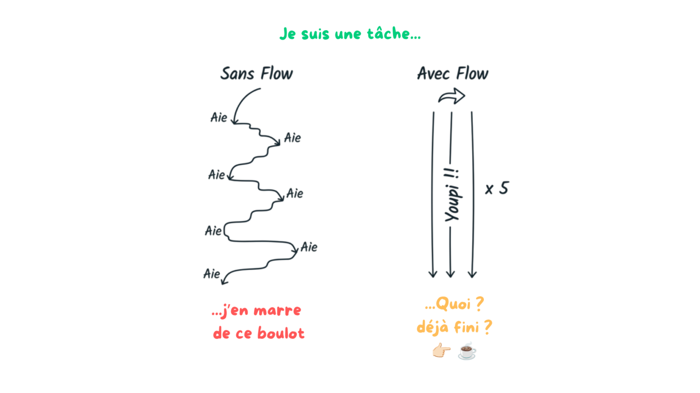 Tâche en zig zag problème